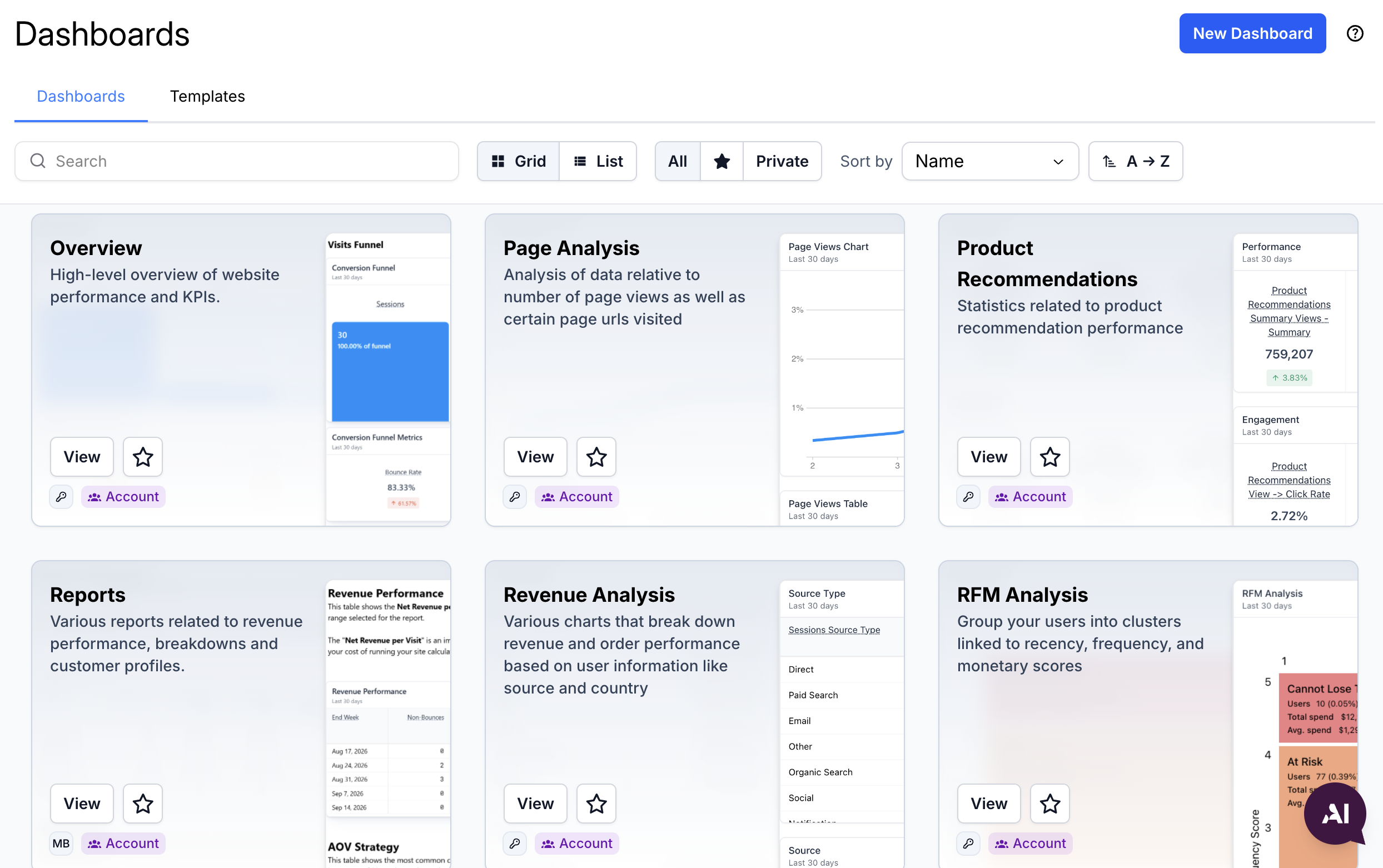 Dashboard List