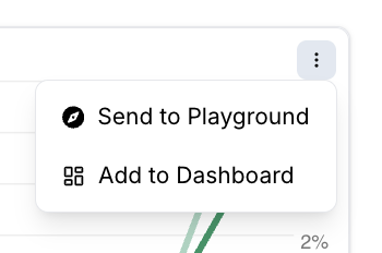 Clicking the chart menu for more options